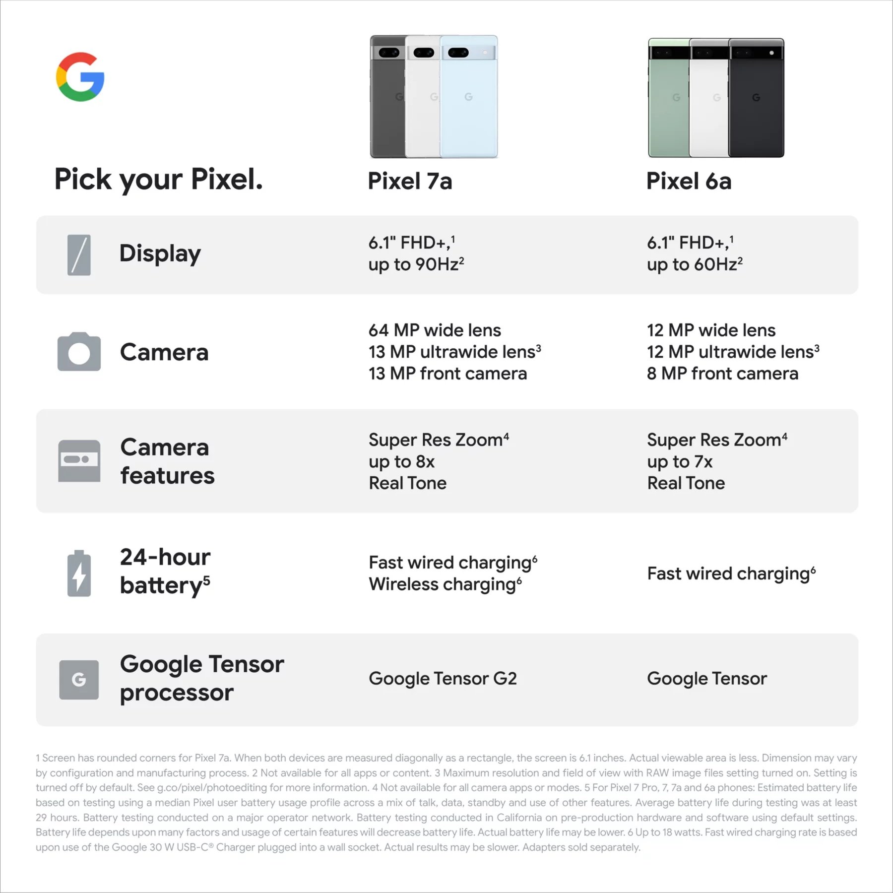 Google Pixel 7a (officiel) : sortie, prix, rumeurs et fiche technique