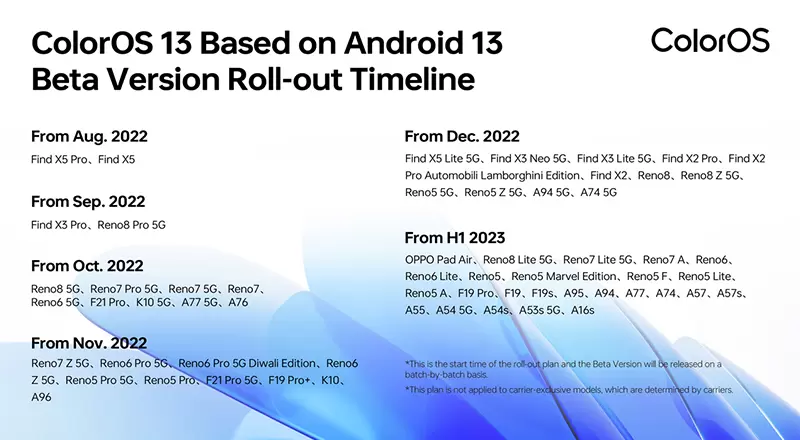 Calendrier de la mise à jour Android 13 pour les smartphones Oppo