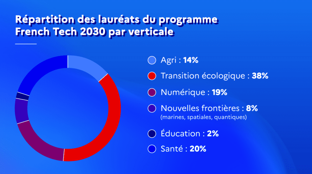 La French AgriTech va bien