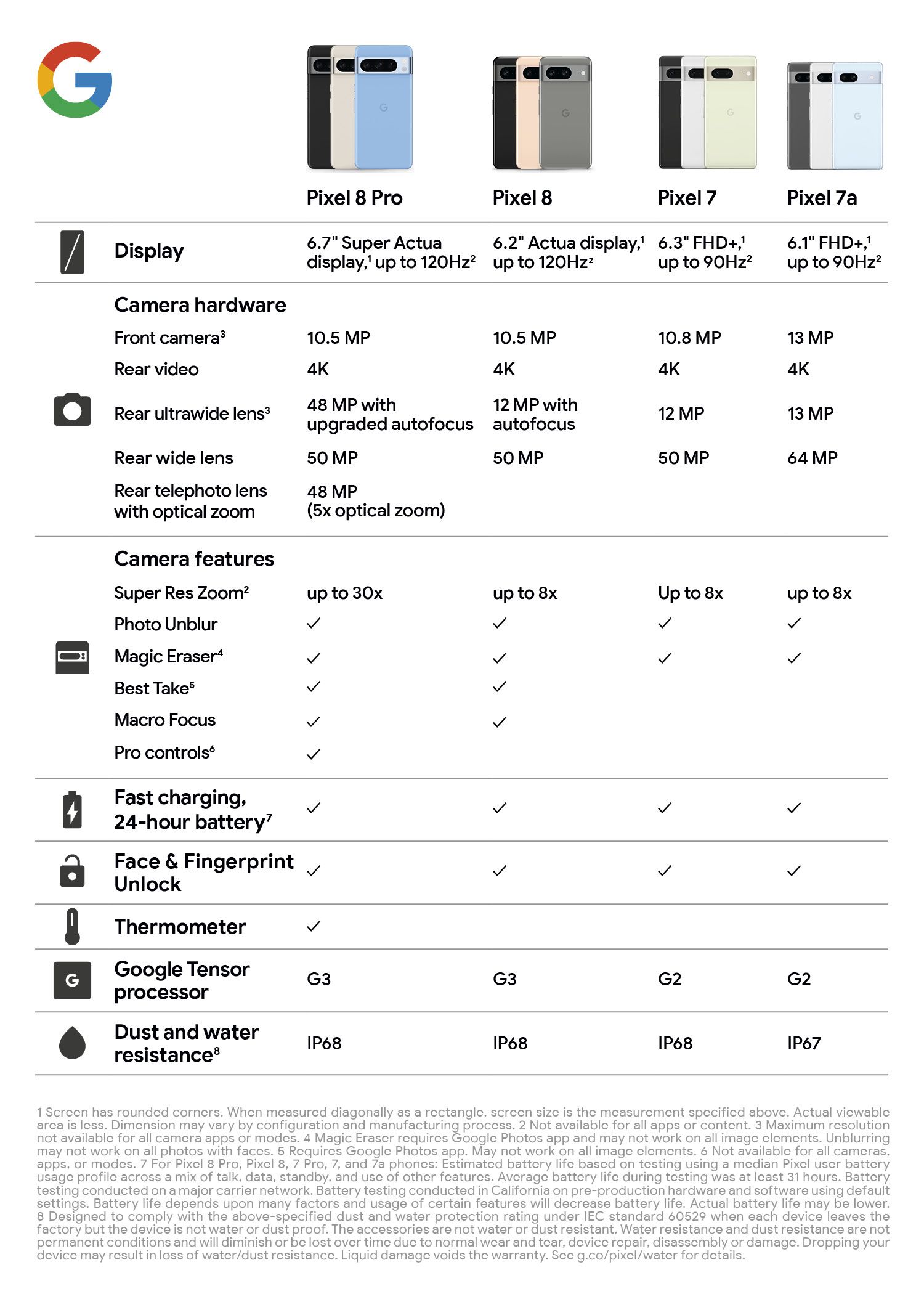 Pixel 8 vs Pixel 7 vs Pixel 7a comparaison des modèles